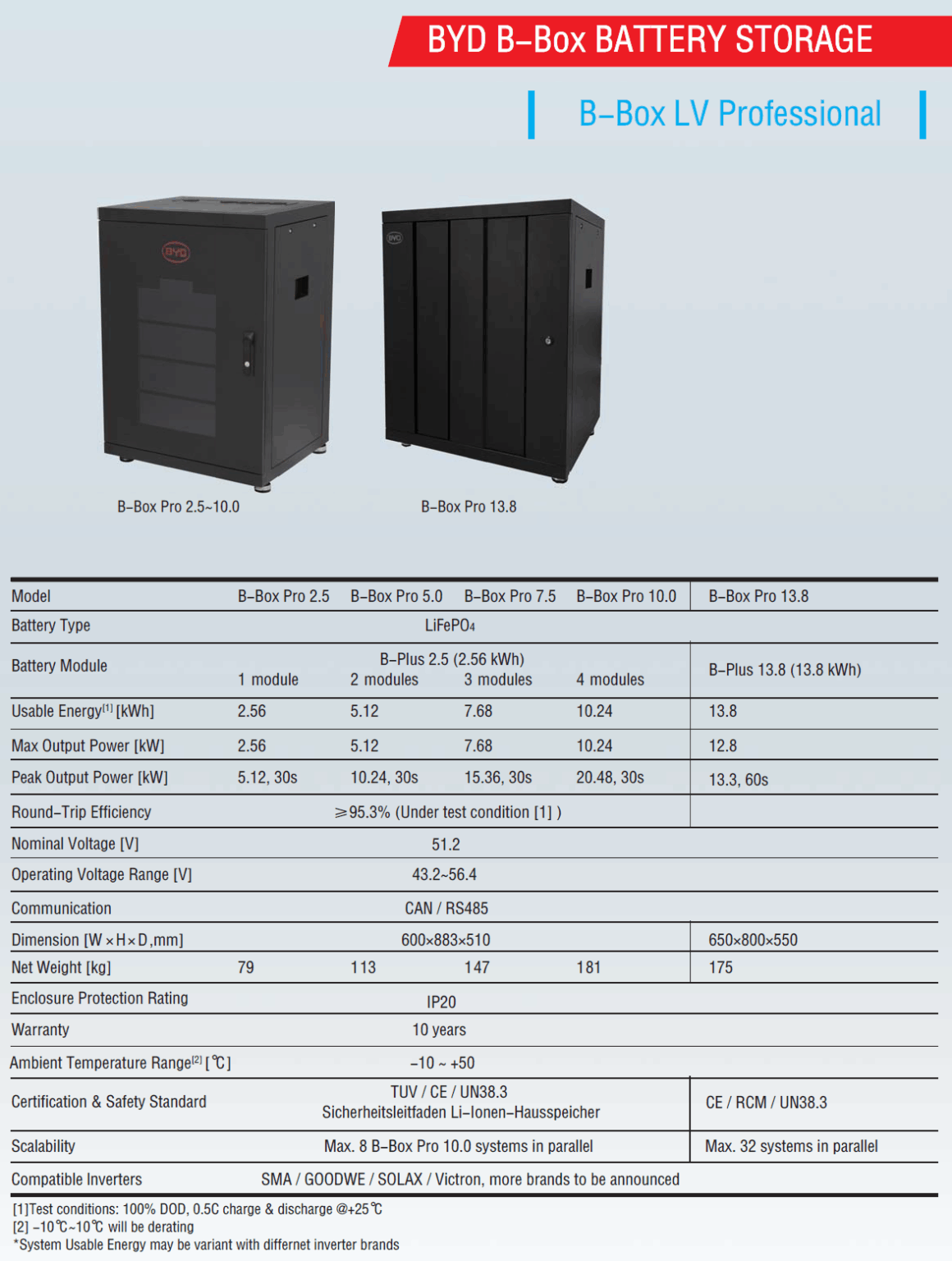 BYD BATTERY-BOX PRO 2.5 – Bild 5