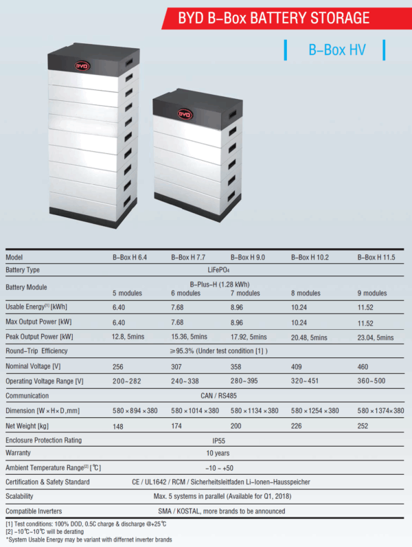 BYD BATTERY-BOX H 6.4 - Imagen 2