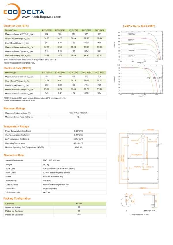 ECODELTA ECO-280P - Imagen 3