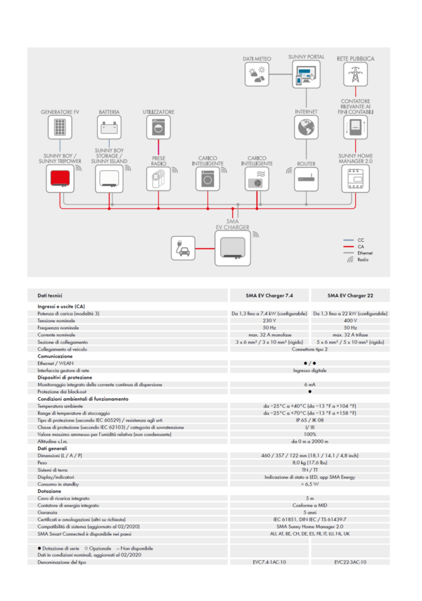 SMA EV CHARGER EVC22-3AC-10