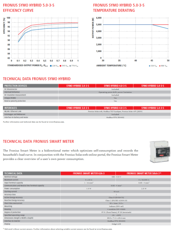 FRONIUS SYMO HYBRID 3.0-3-S – Image 6