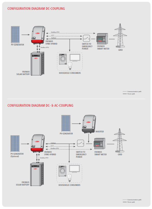 FRONIUS SYMO HYBRID 3.0-3-S – Image 7