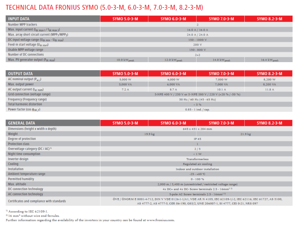 FRONIUS SYMO 3.0-3-M – Image 4