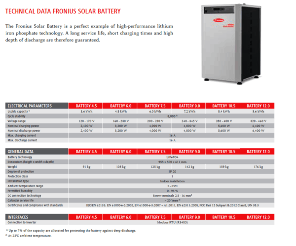 FRONIUS SOLAR BATTERY 4.5 - Imagen 4