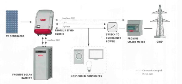FRONIUS SOLAR BATTERY 9.0 - immagine 3