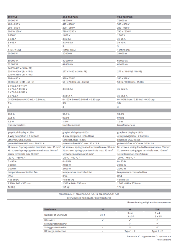 KACO Powador 39.0-TL3 – Image 5