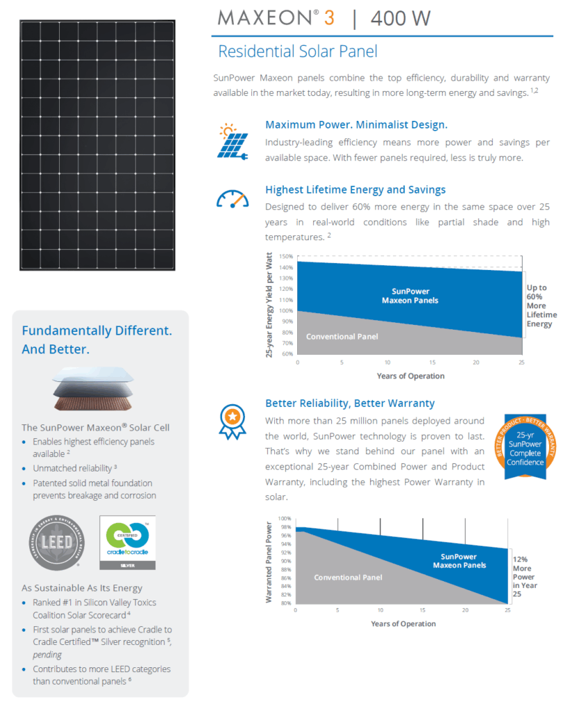 SUNPOWER SPR-MAX3-400 - Imagen 2