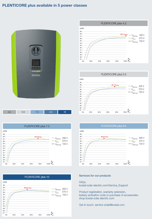 KOSTAL PLENTICORE PLUS 4.2 – Image 2
