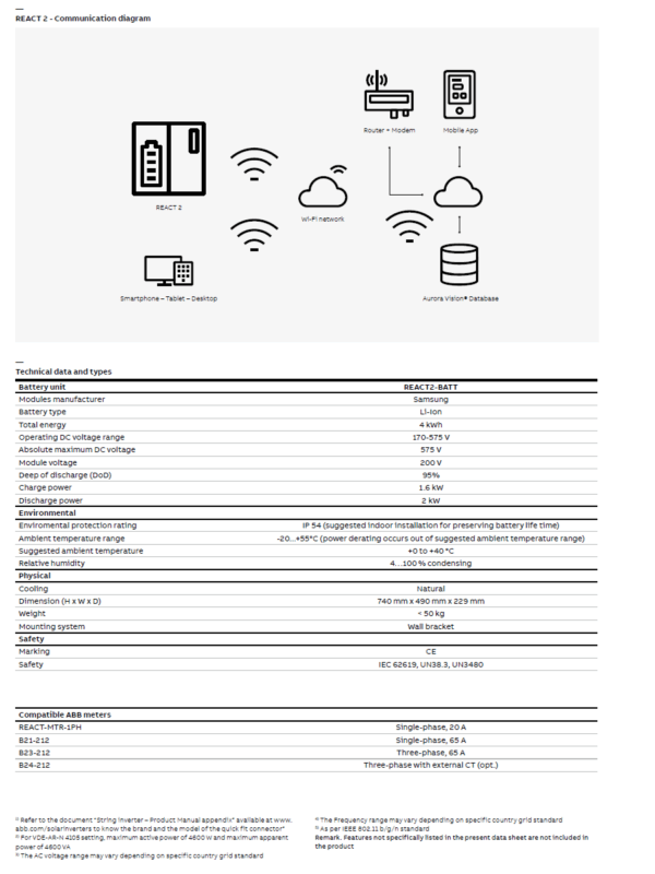 ABB REACT2-UNO-3.6-TL – Image 8