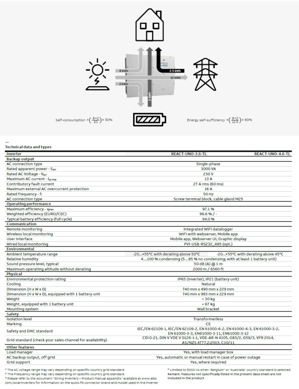 ABB REACT-UNO-3.6-TL - Imagen 5