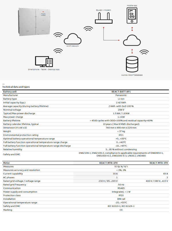 ABB REACT-UNO-3.6-TL - Imagen 6