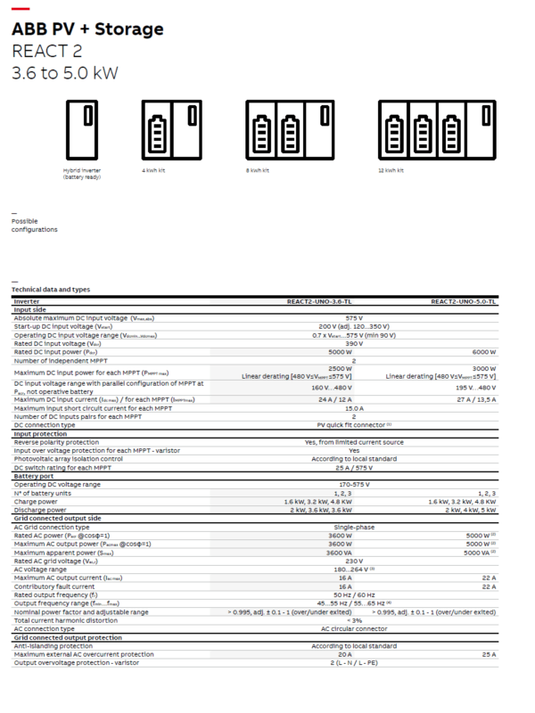 ABB REACT2-UNO-3.6-TL – Image 6