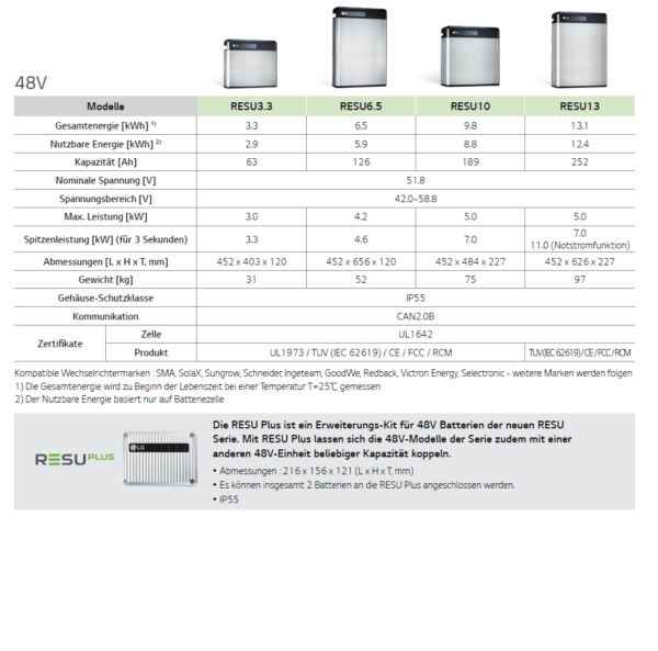 LG CHEM RESU PLUS BOX – Image 5