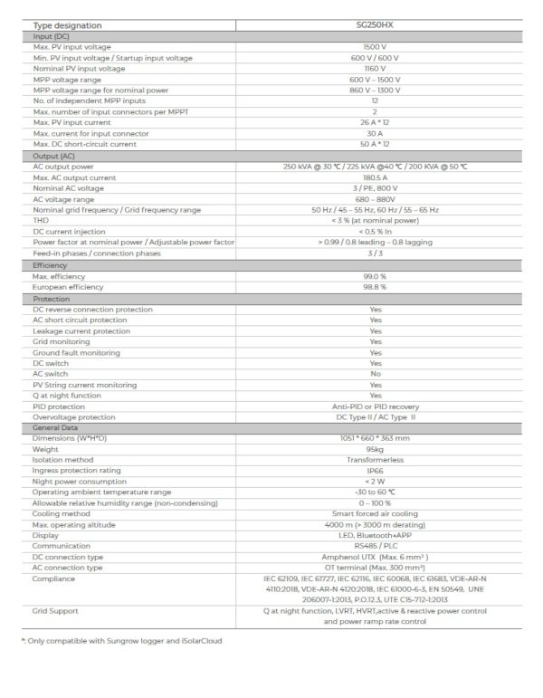 SUNGROW SG250HX - Image 3