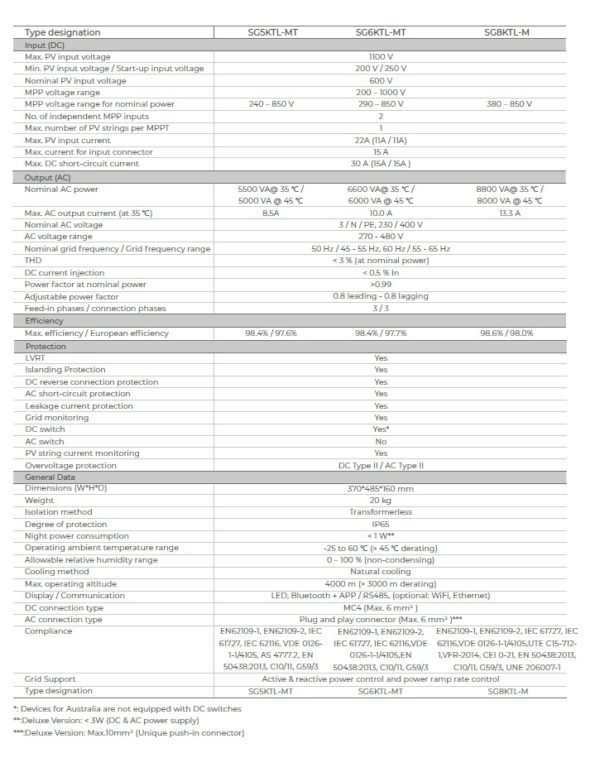 SUNGROW SG8KTL-M - Image 3