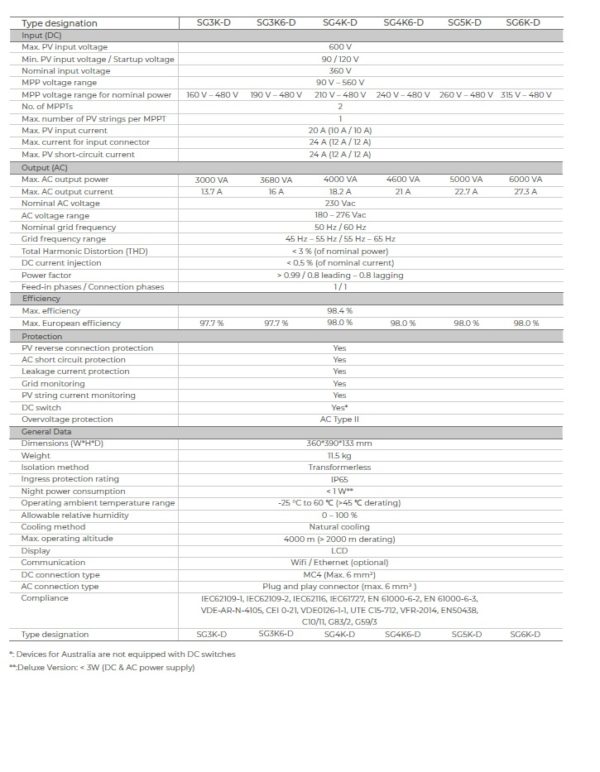 SUNGROW SG6K-D – Image 3