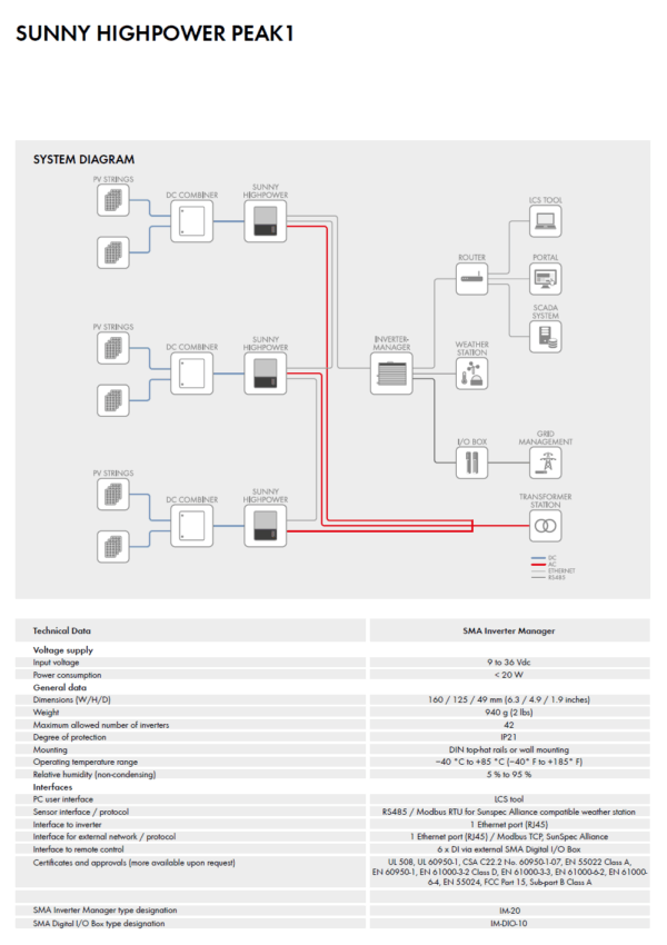SMA SUNNY HIGHPOWER PEAK1 SHP75-10 – Image 2
