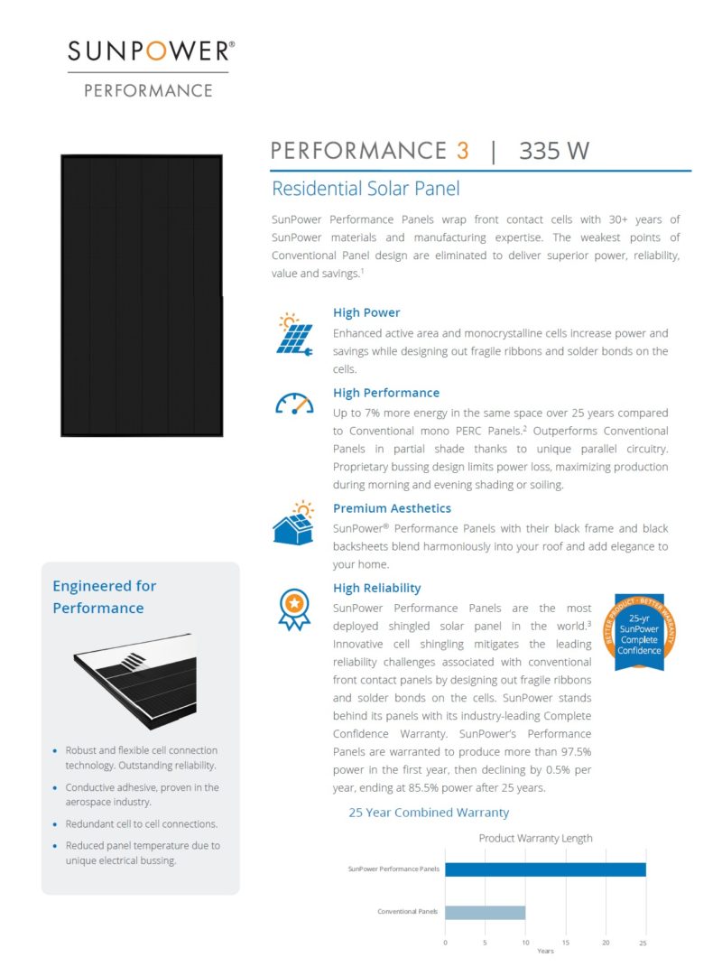 SUNPOWER SPR-P3-335-BLK - Imagen 2