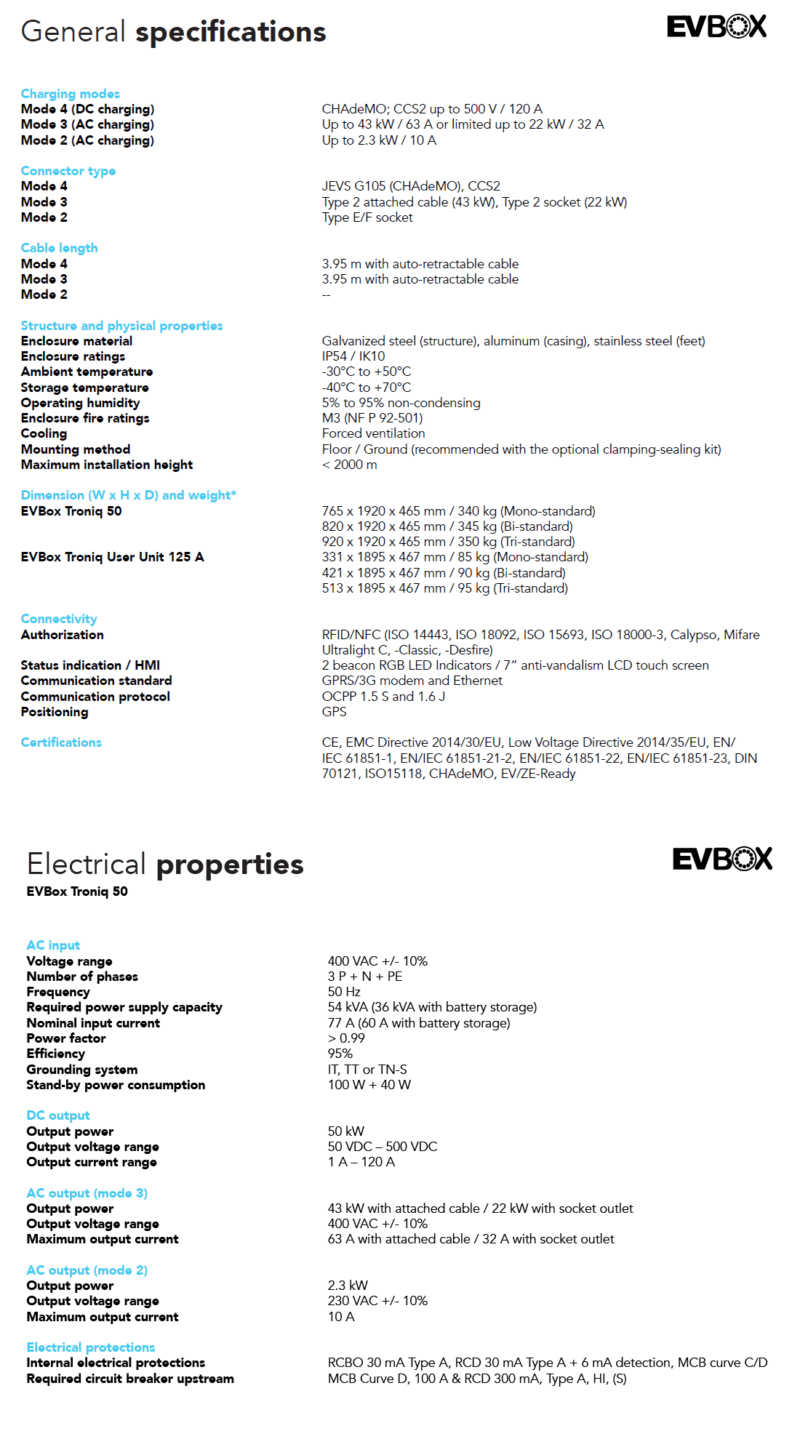 EVBOX TRONIQ 50 - Imagen 5