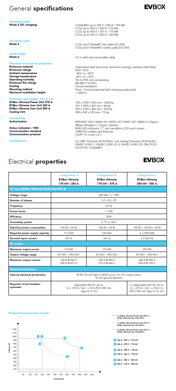 EVBOX ULTRONIQ - Image 5