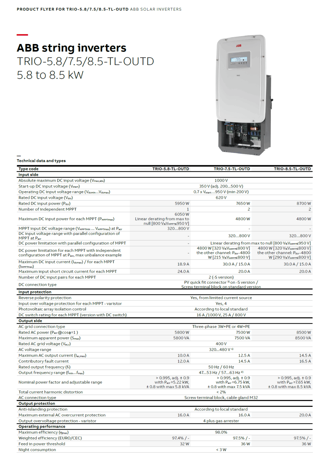 ABB TRIO-5.8-TL – Image 4