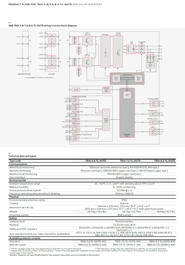 ABB TRIO-5.8-TL - Imagen 5