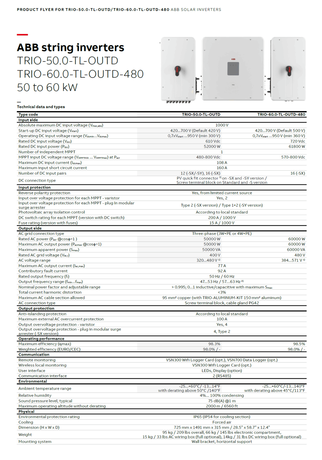 ABB TRIO-50.0-TL - Imagen 4