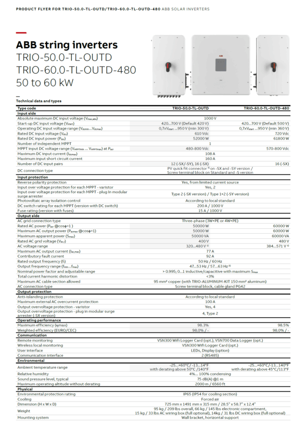 ABB TRIO-50.0-TL - Image 4