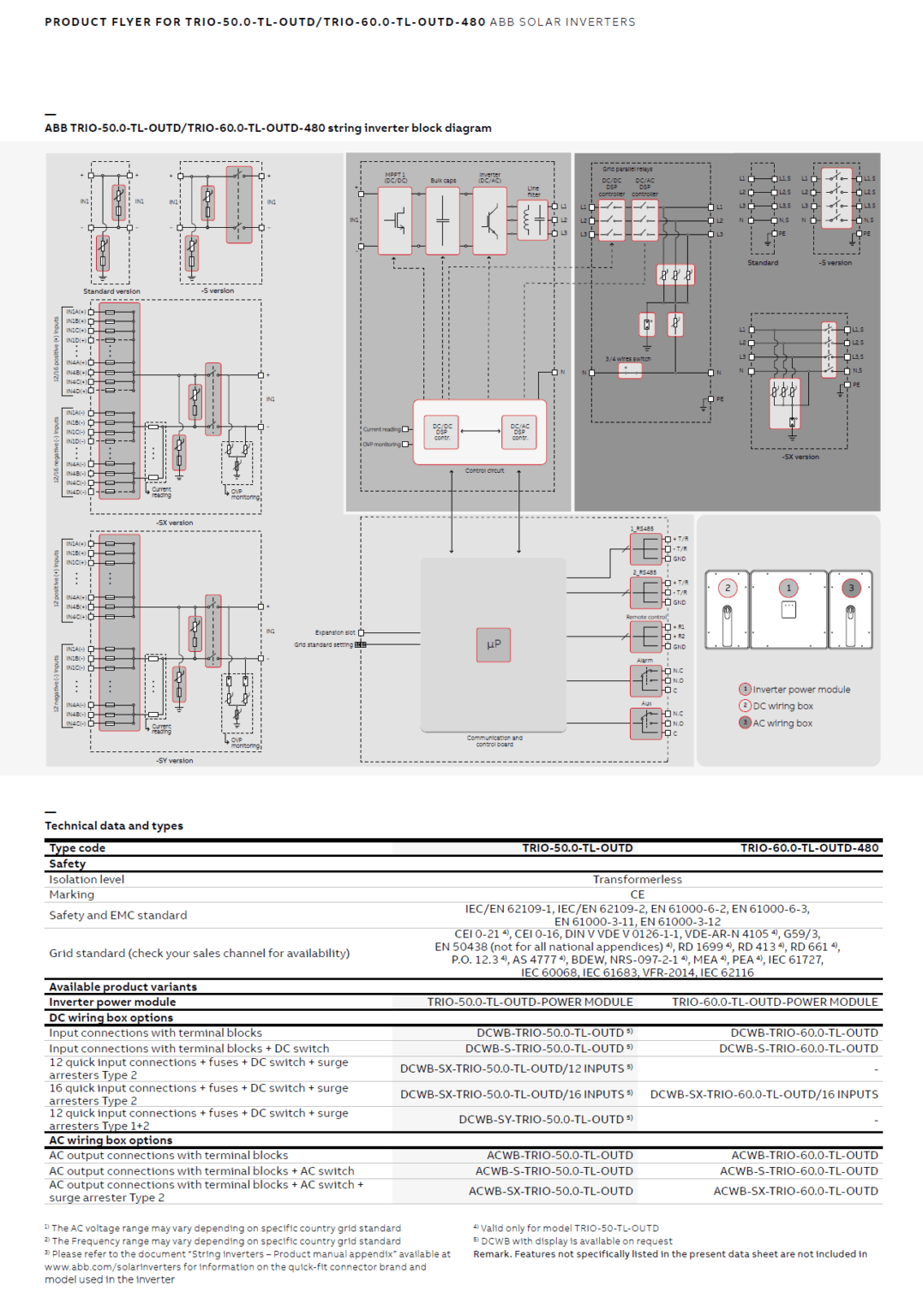 ABB TRIO-50.0-TL - Imagen 5