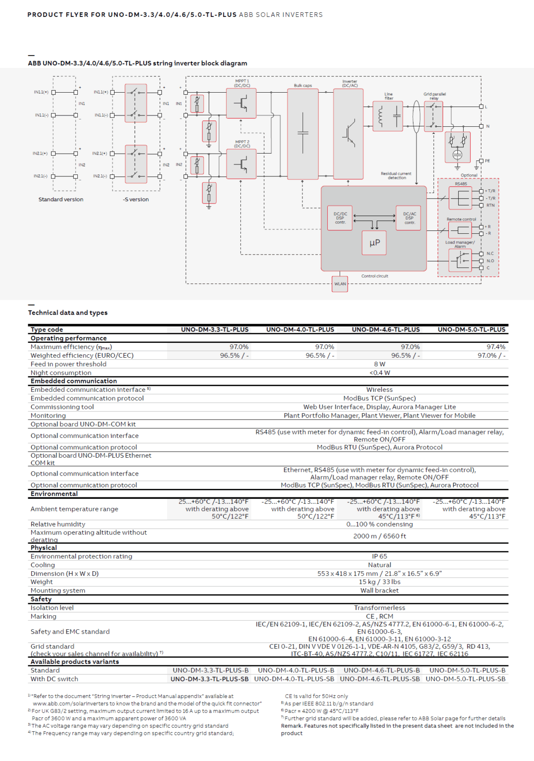 ABB UNO-DM-5.0-TL-PLUS - Imagen 4