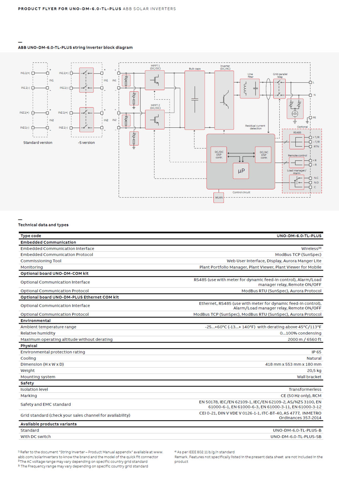 ABB UNO-DM-6.0-TL-PLUS – Bild 5