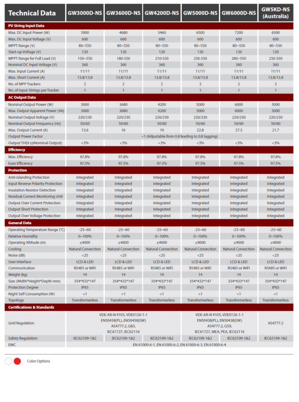 GOODWE GW3000D-NS – Bild 4