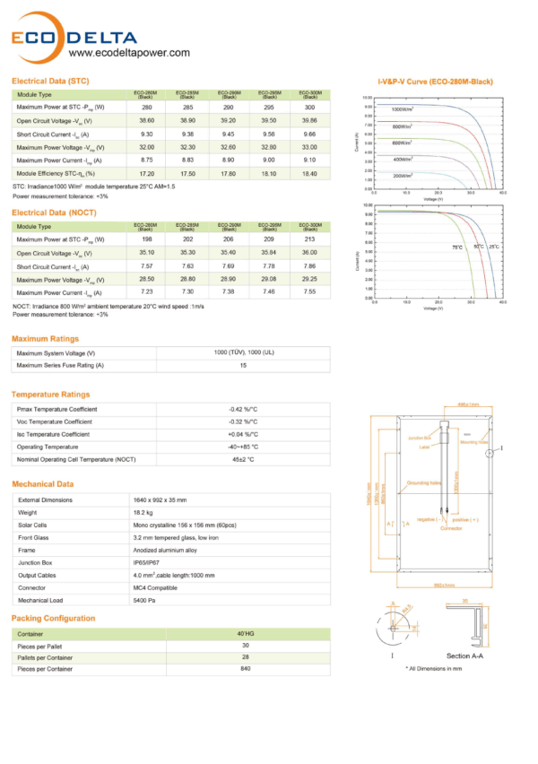 ECODELTA ECO-300M - Imagen 3