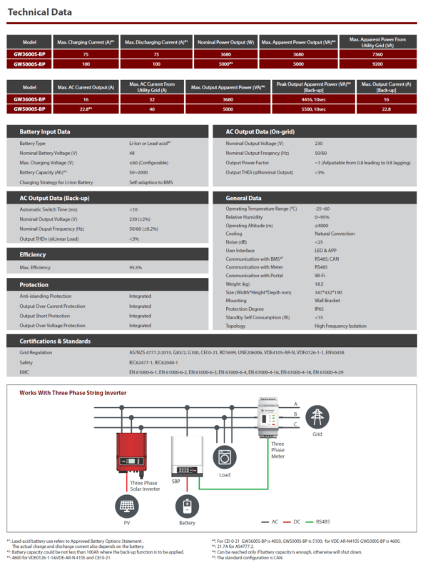 GOODWE GW3600S-BP – Bild 3