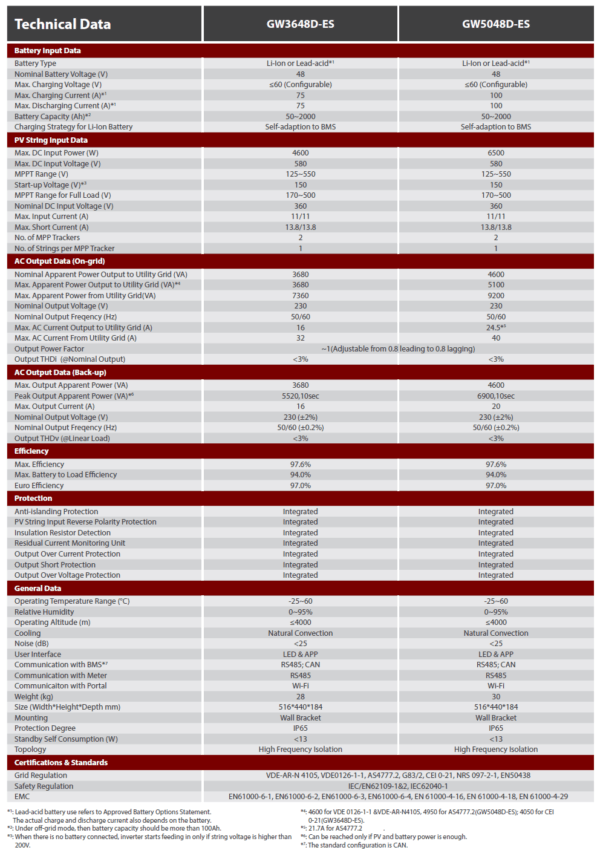GOODWE GW3648D-ES – Image 4