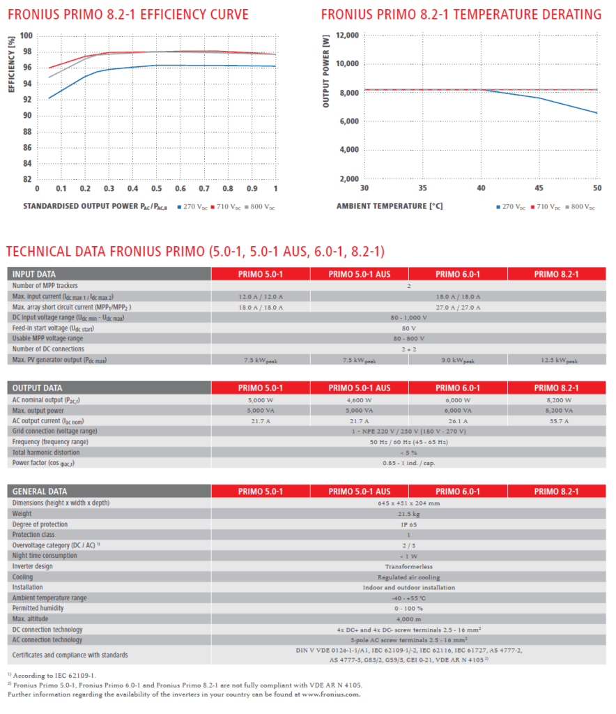 FRONIUS PRIMO 3.0-1 - immagine 5
