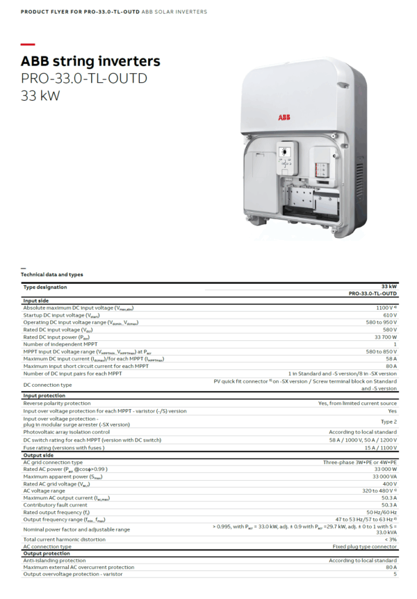 ABB TRIO-33.0-TL – Bild 3