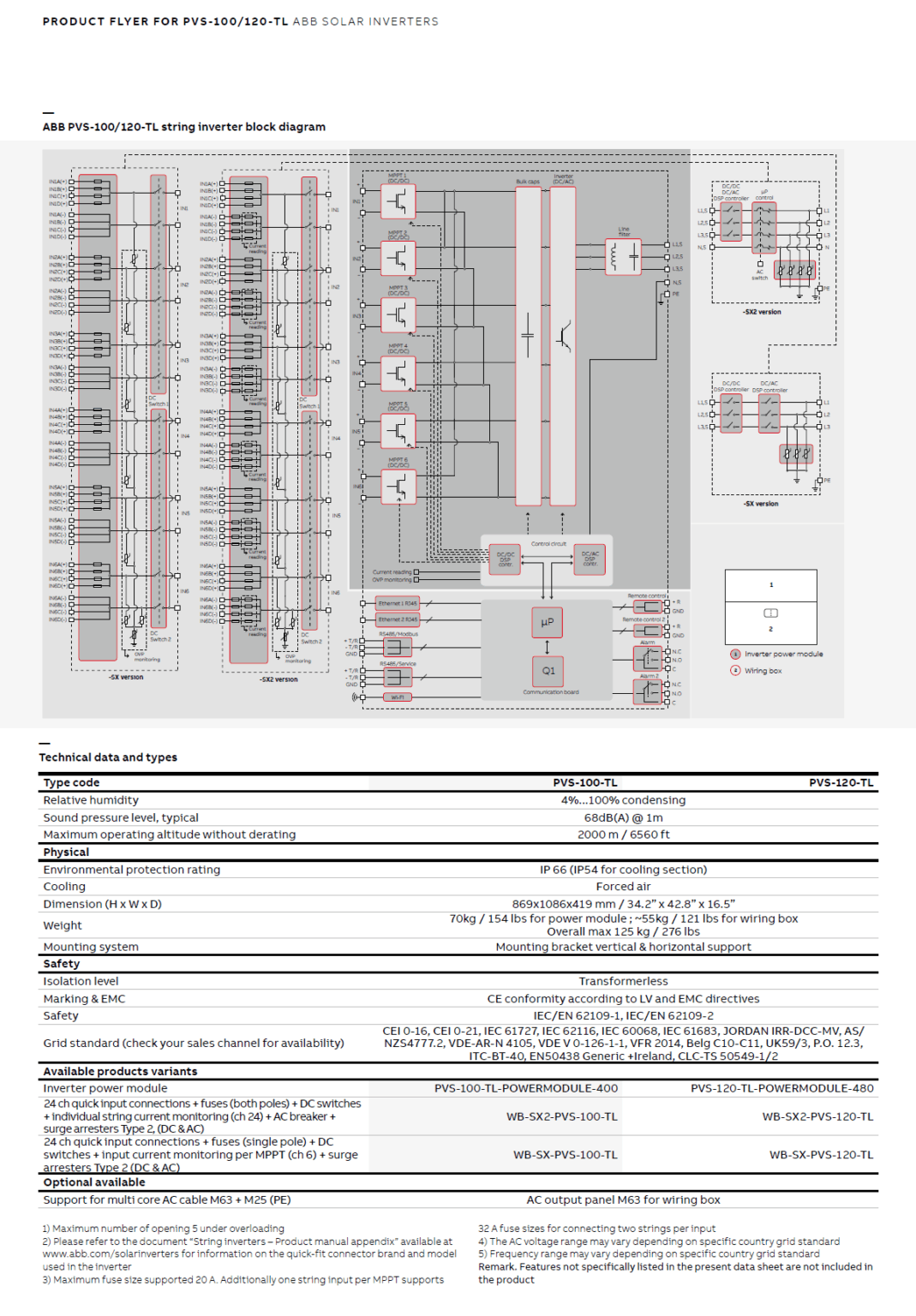 ABB PVS-100-TL – Bild 5