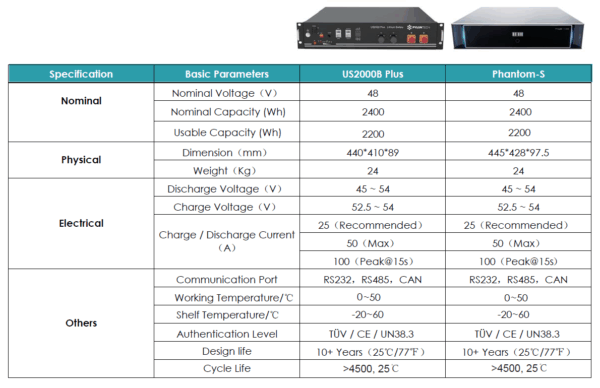 PYLON US2000B-PLUS – Bild 7