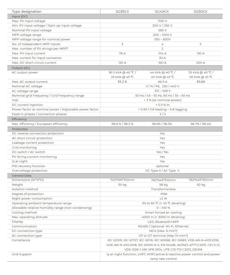 SUNGROW SG50CX – Image 3