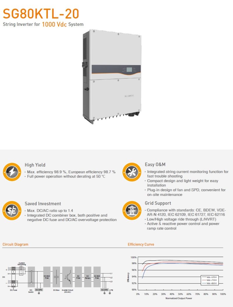 SUNGROW SG80KTL-20 – Image 2