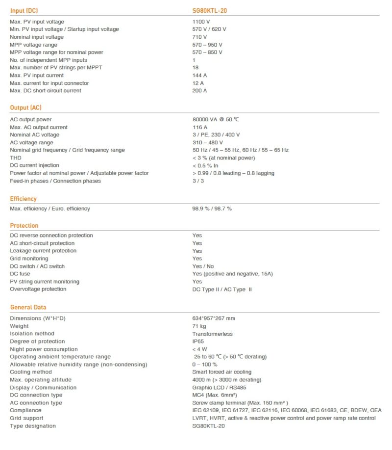 SUNGROW SG80KTL-20 – Image 3