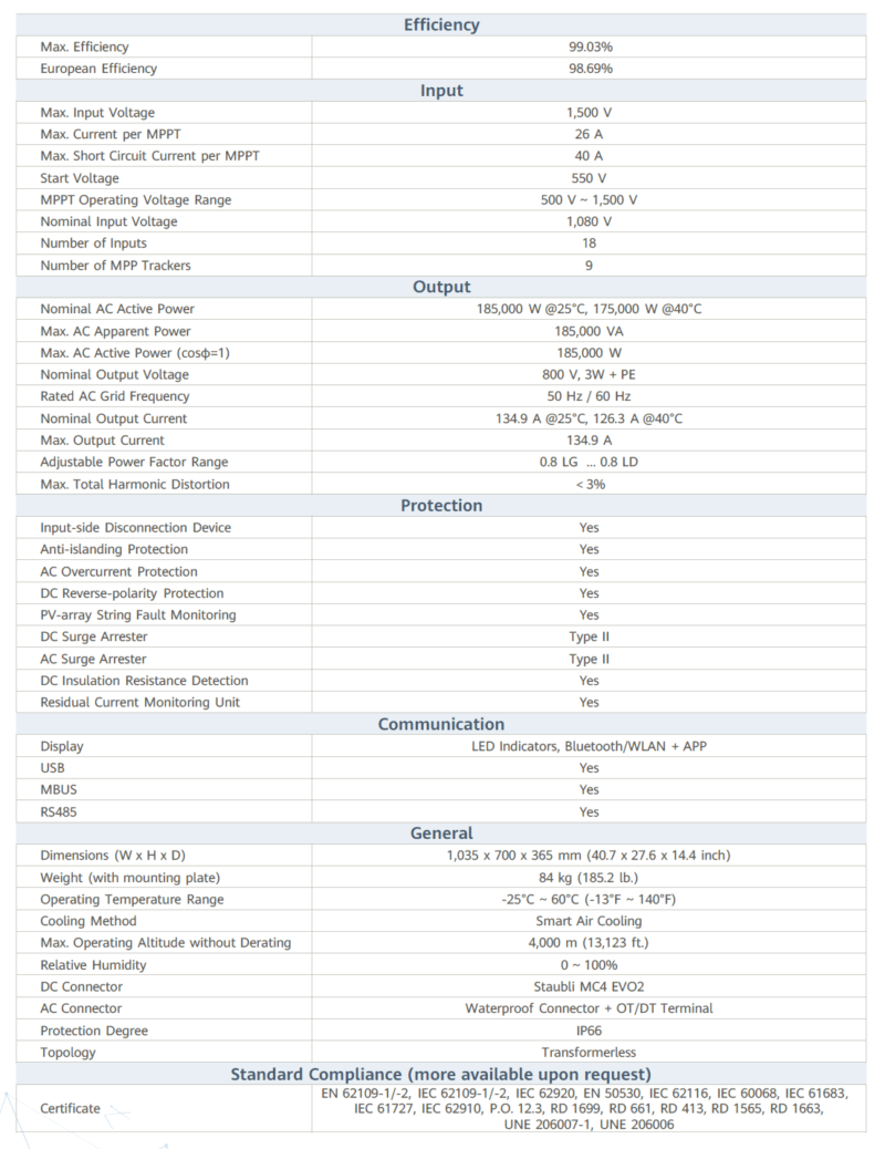 HUAWEI SUN2000-185KTL-H1 - Image 7