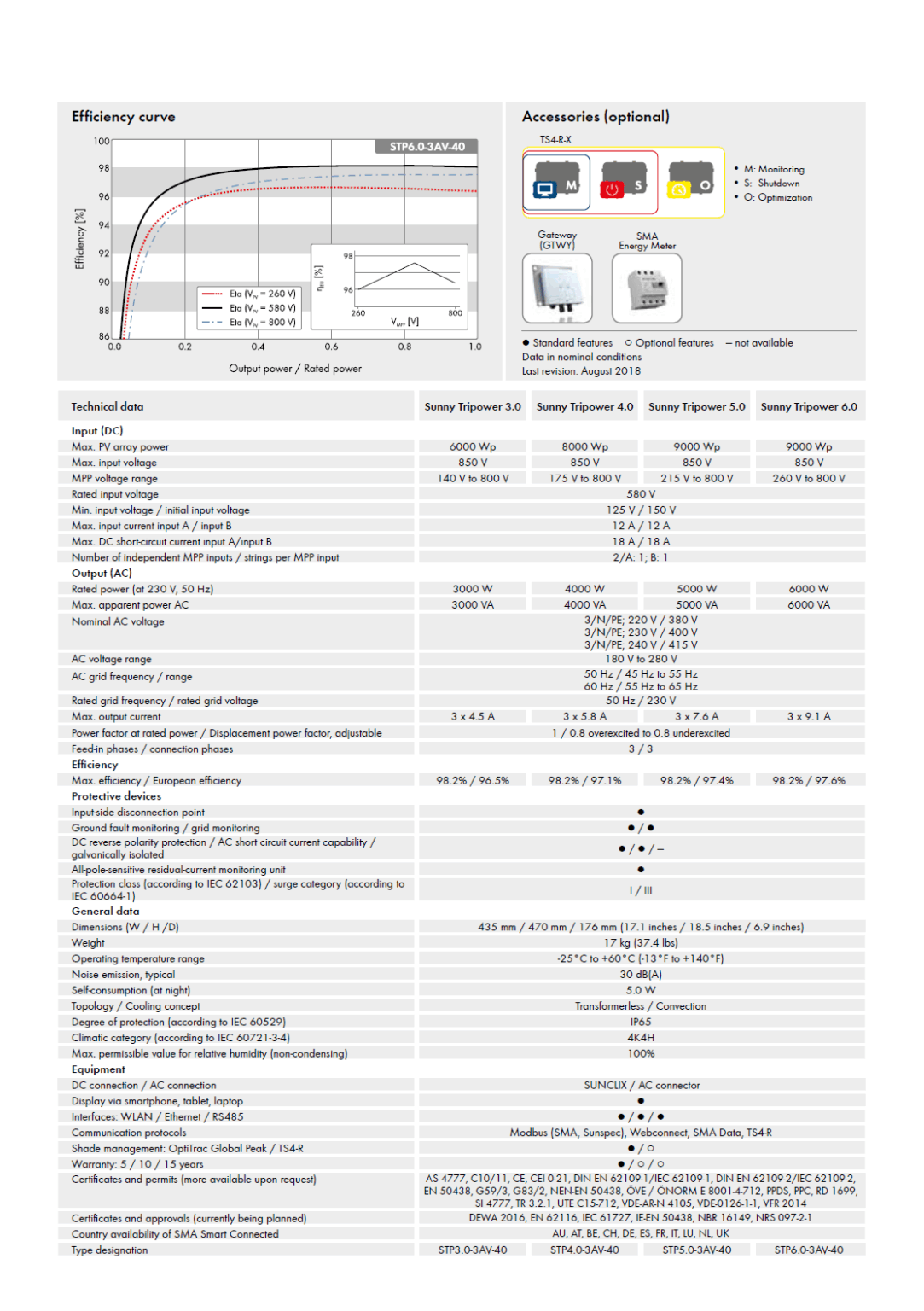 SMA SUNNY TRIPOWER 3.0-3AV-40 – Bild 4