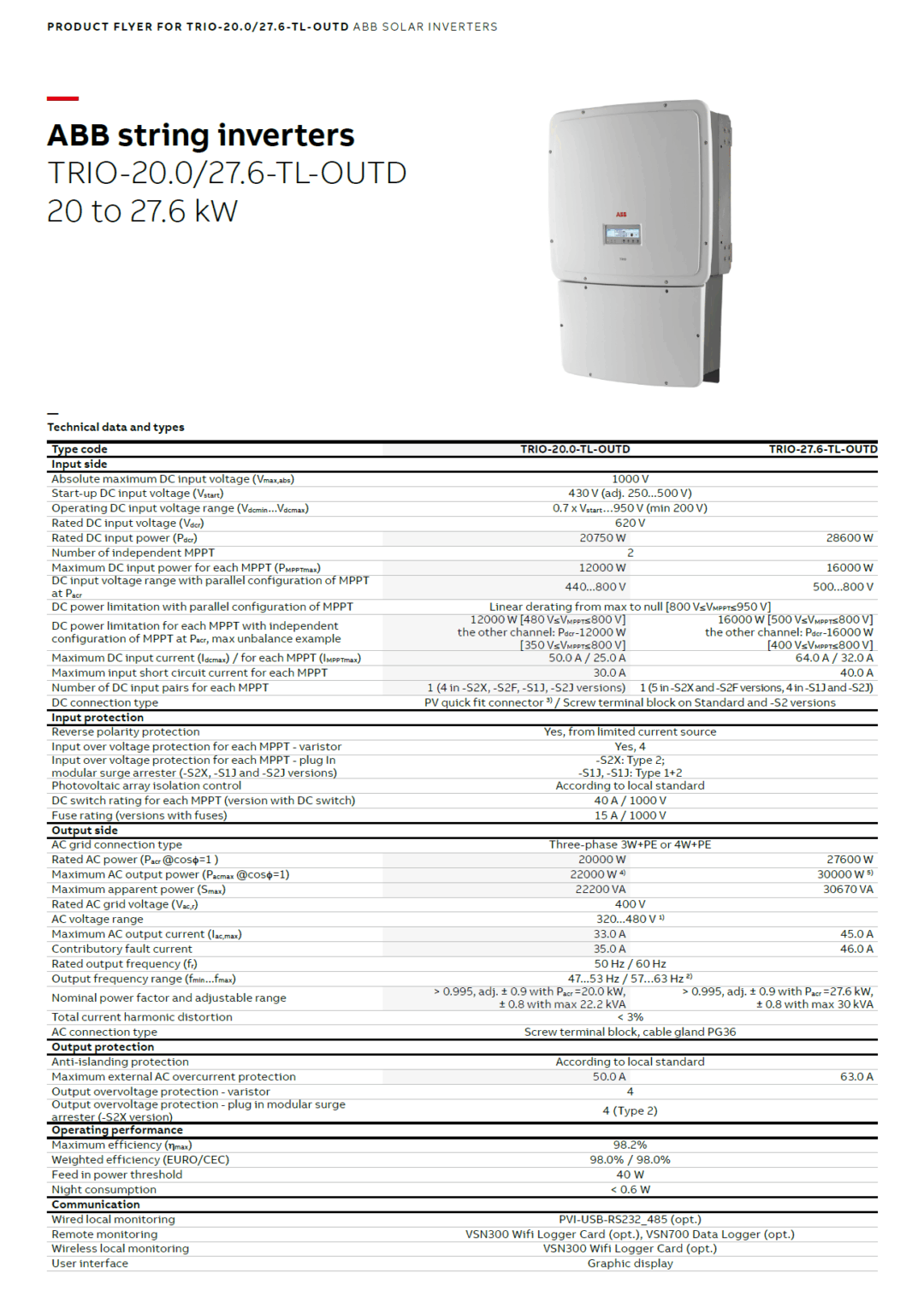 ABB TRIO-20.0-TL – Image 4